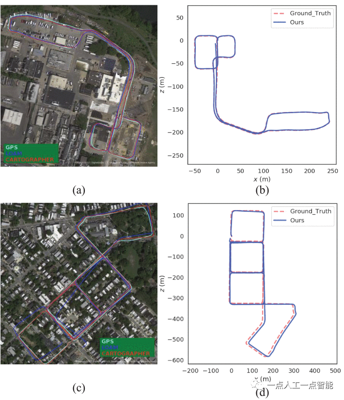 Рисунок 12  Погрешности отслеживания GPS, картографа и LOAM, наложенные на спутниковые изображения из (a) дня 1 и (c) дня 2 набора данных MVSECD. Сравнение траекторий нашего алгоритма с фактическими траекториями на MVSECD в (б) день 1 и (г) день 2.