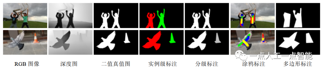 图9 COME15K的标注示例，图引用自文献[76]