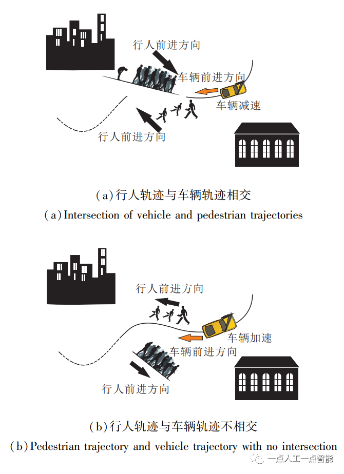 图7 人群中的运动规划结果[9]