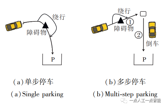 图12 单步停车与多步停车