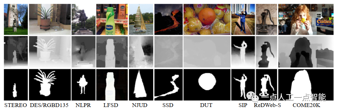 图8 数据集示例，从上至下依次为RGB图像、深度图像和真值图