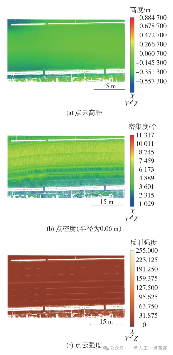 图2 地理参考图像