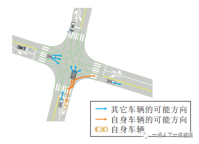 图2  复杂路口交通场景示意图