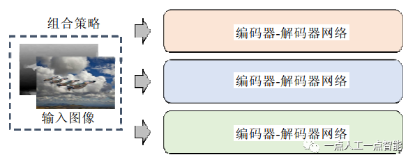 图7 三流结构示意图