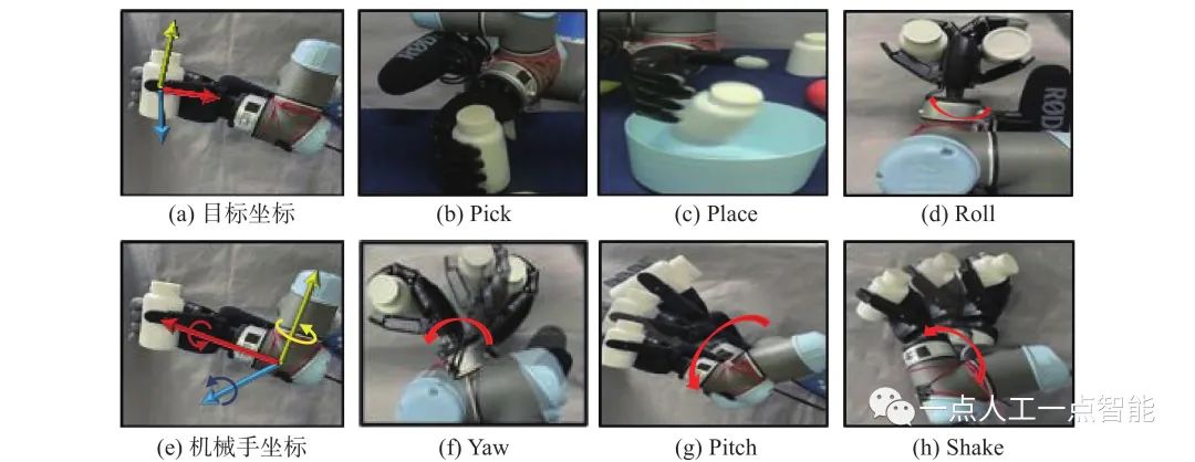 图4 机器臂行为动作
