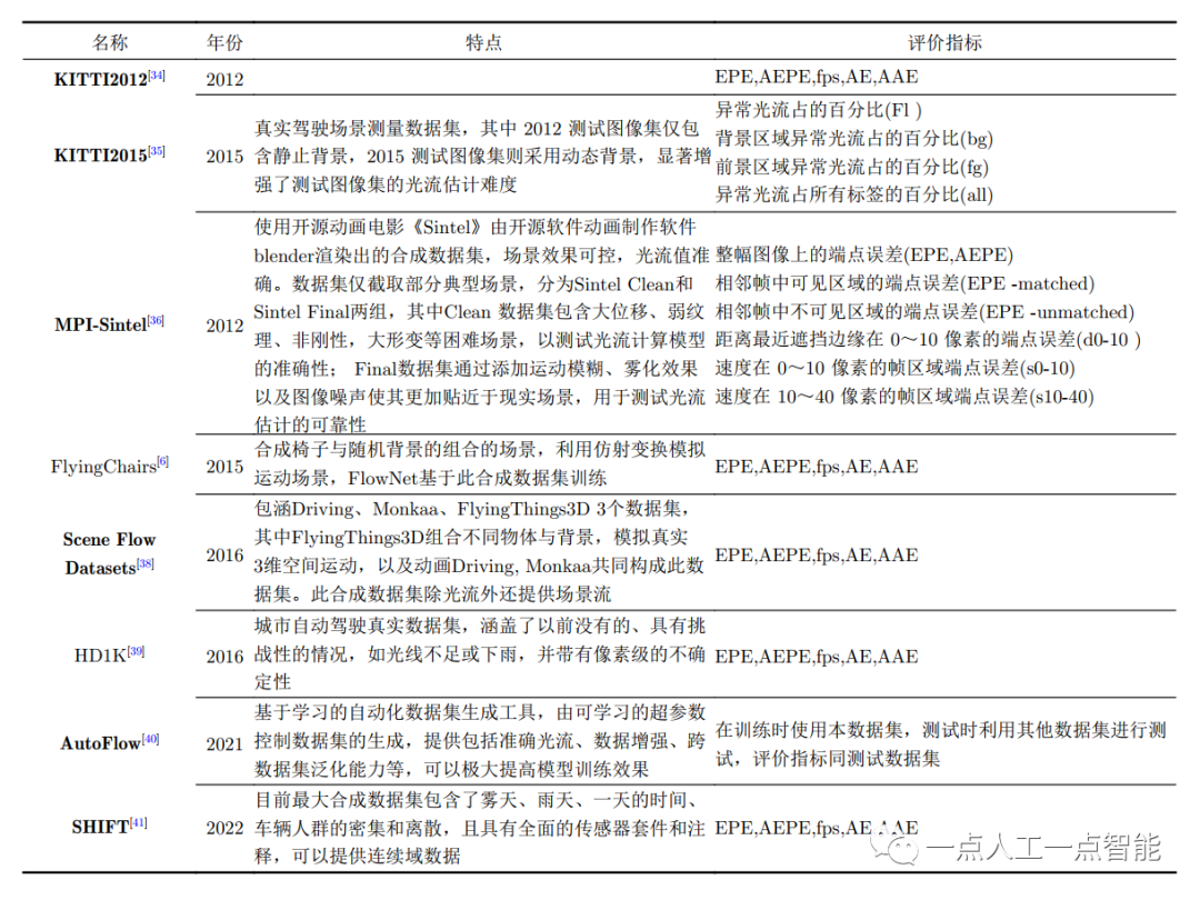 表3 光流估计模型评估公开数据集