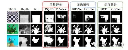 图11 不同深度图质量问题部分解决方案的可视化结果图