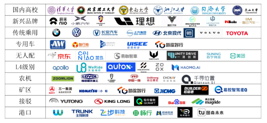 图2 国内部分智能驾驶行业