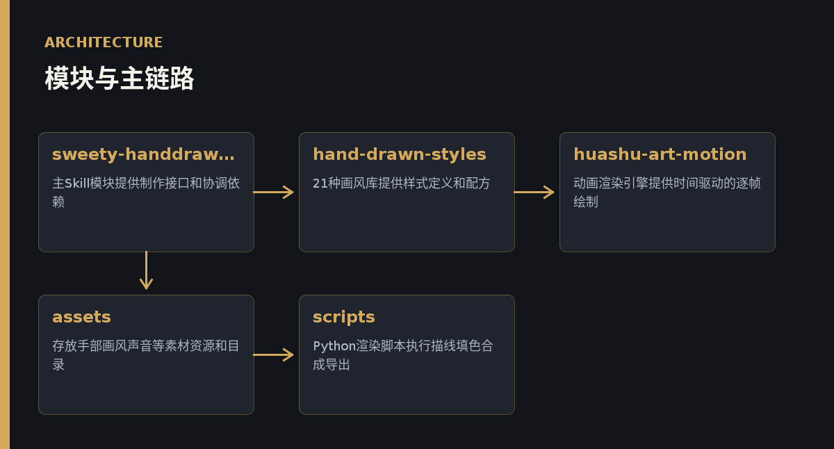 优秀的个人博客,低调大师