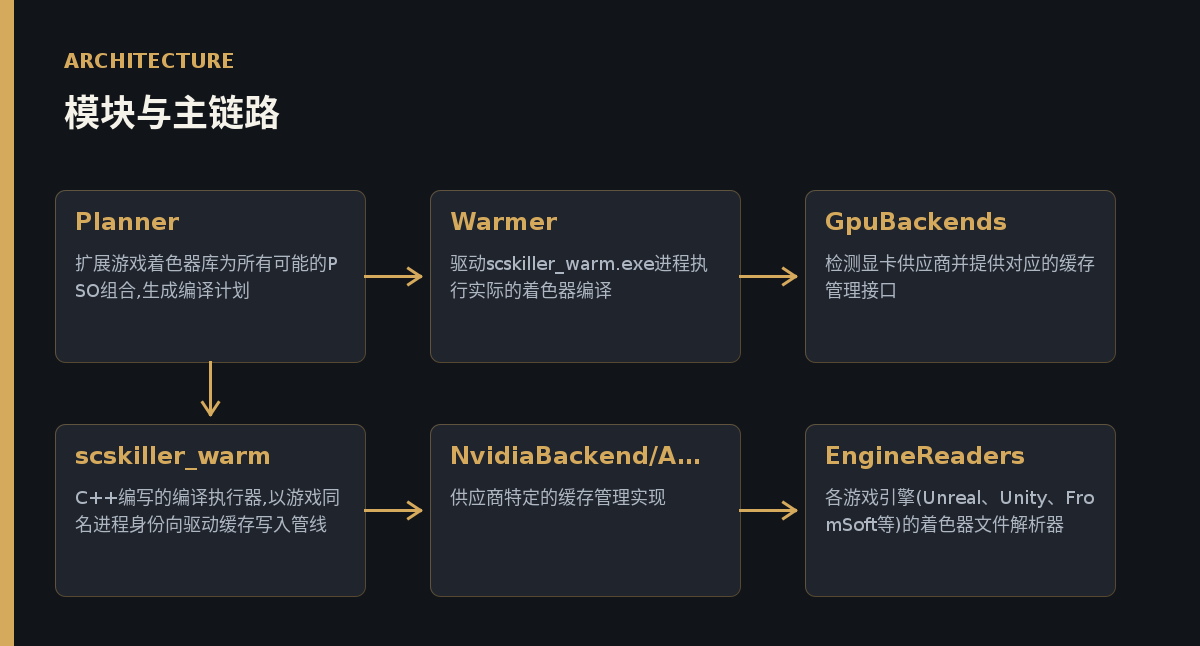 优秀的个人博客,低调大师