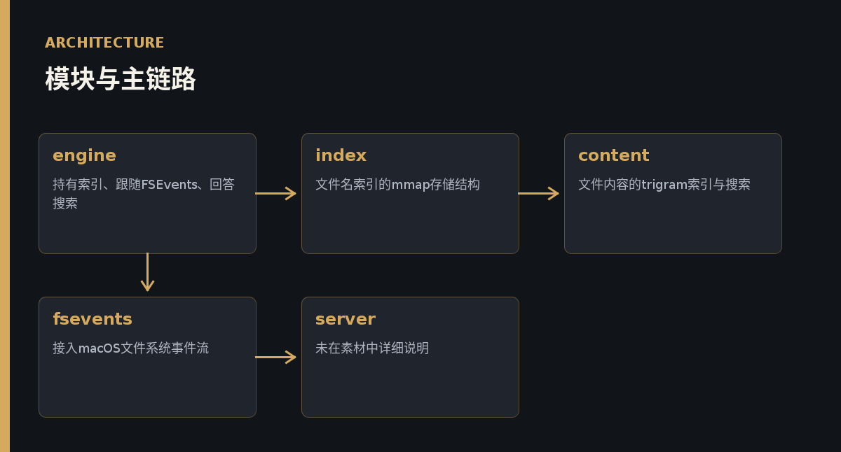 优秀的个人博客,低调大师