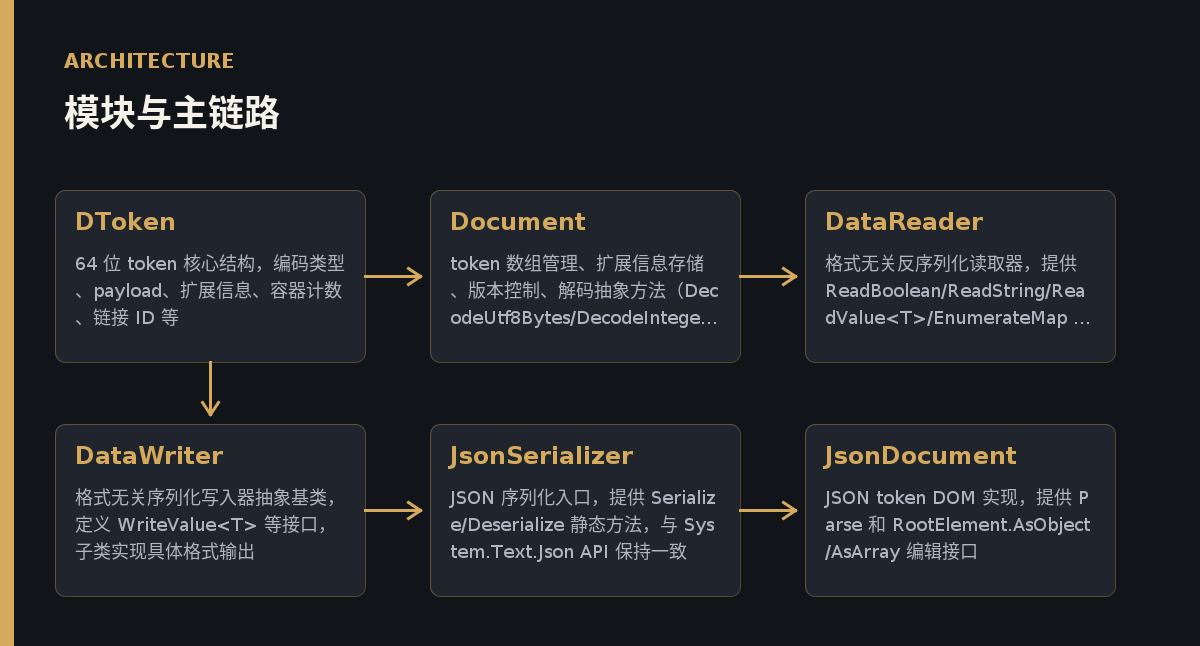 优秀的个人博客,低调大师