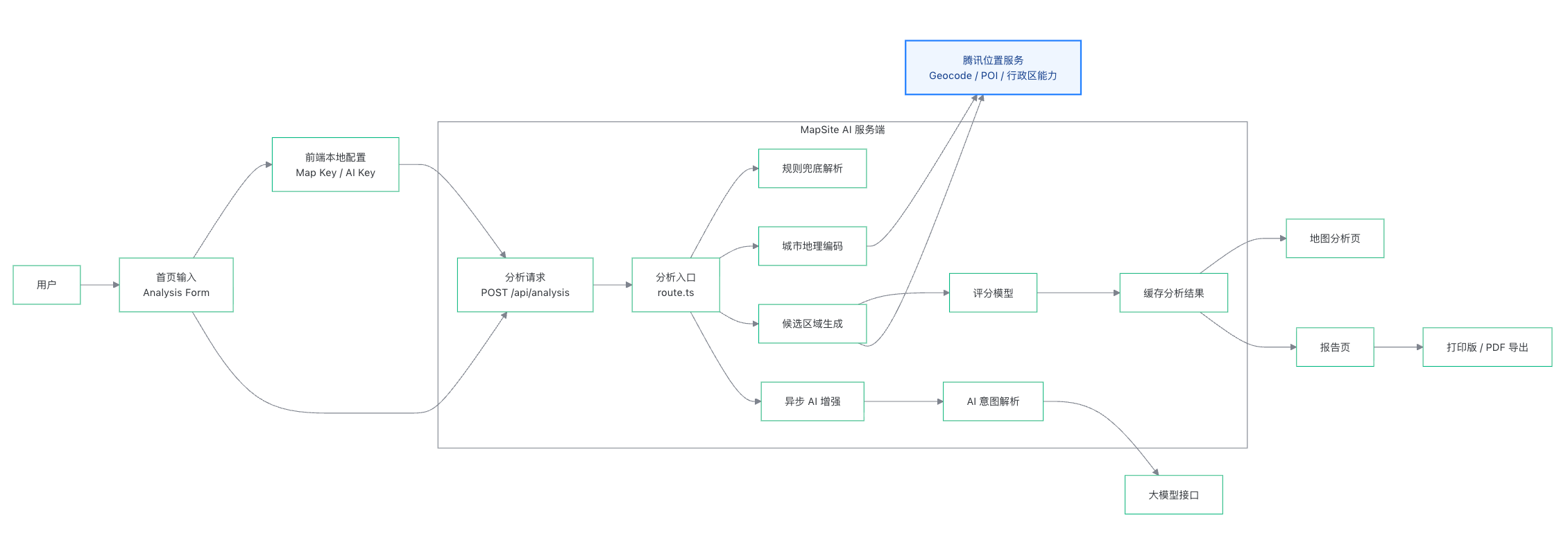 请在此添加图片描述