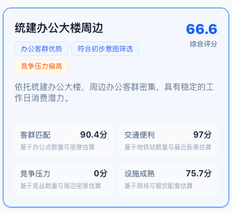 请在此添加图片描述