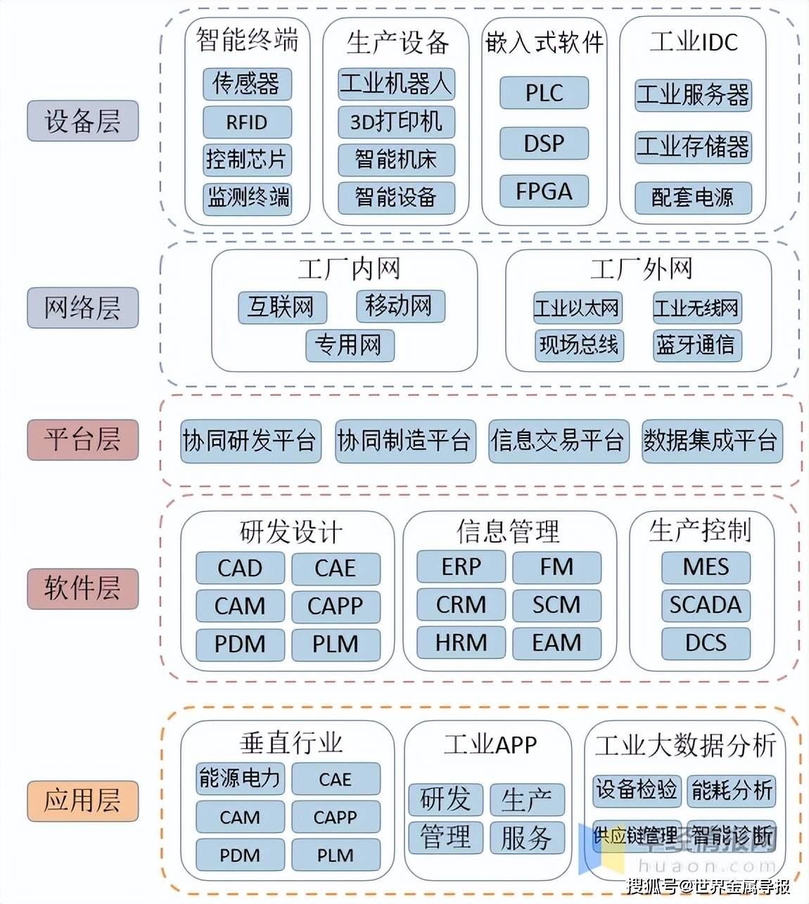 图片来源：搜狐号@世界金属导报