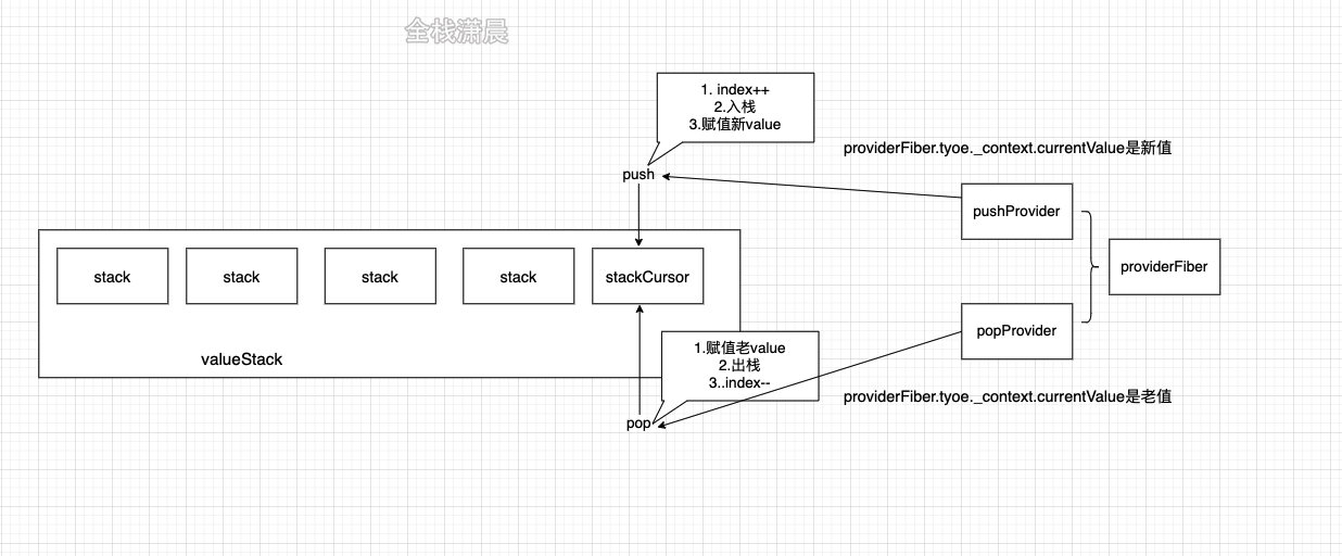 react源码17.1