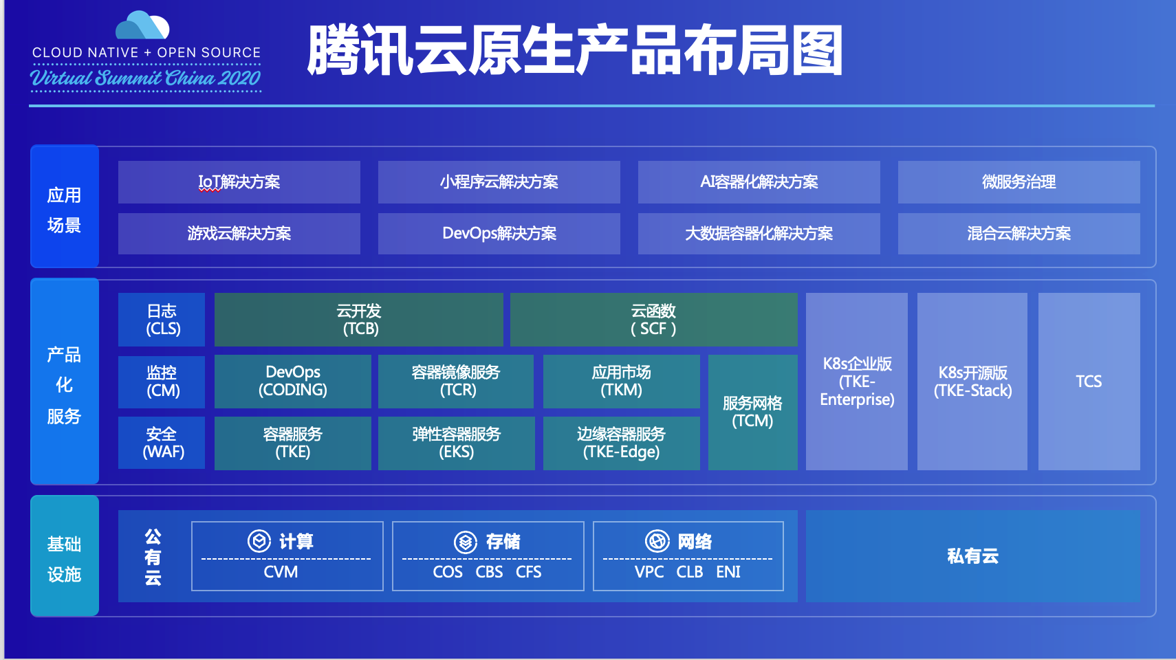 腾讯云大数据，腾讯云大数据技术产品经理kevin简介
