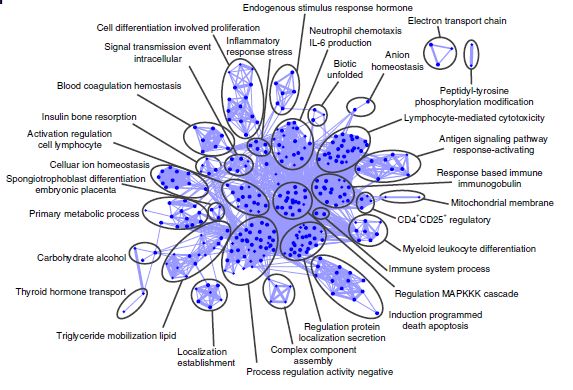 Figure 3. TSC22D3 对多种癌症的影响