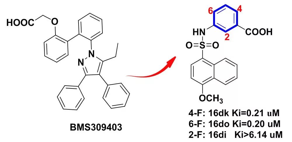 图1. 两种化合物（图片来源：《European Journal of Medicinal Chemistry》）