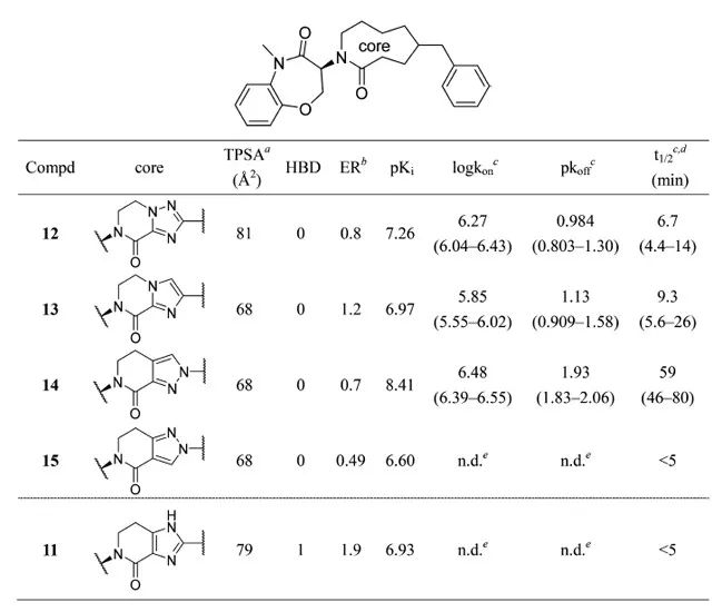 图2. 化合物母核的改造（图片来源：《J.Med. Chem.》）