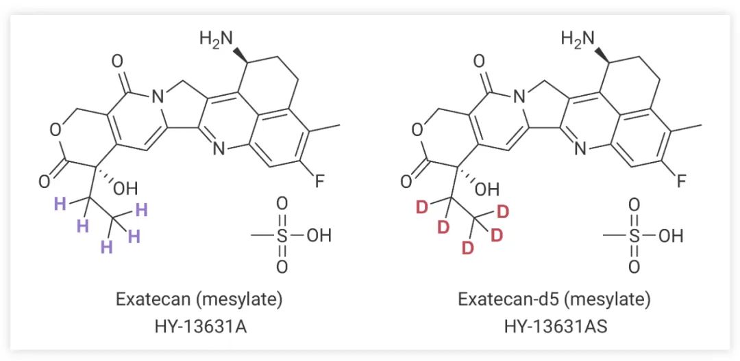 图 1.未标记的依喜替康甲磺酸盐 (左) 同位素标记的依喜替康甲磺酸盐 d5 (右)