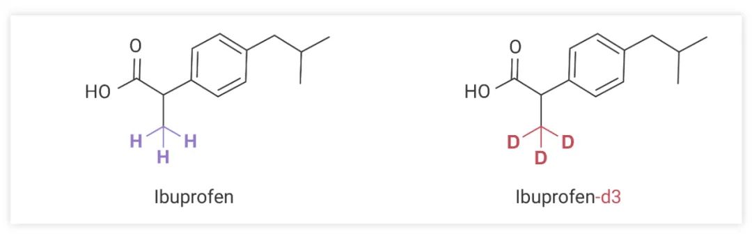 图 5. Ibuprofen 和 Ibuprofen-d3 的化学结构