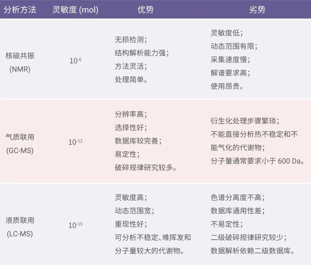 图 4. 可提供的检测方法