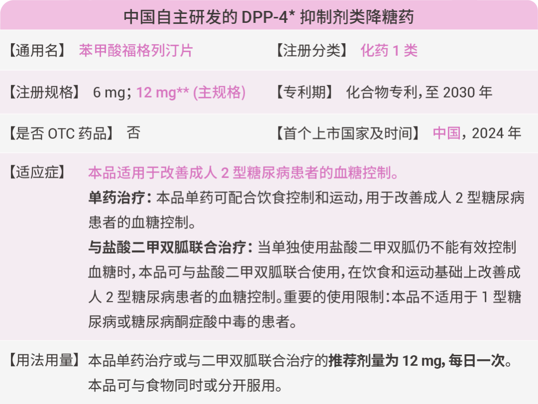 图 3. Fotagliptin benzoate 成药基本信息。