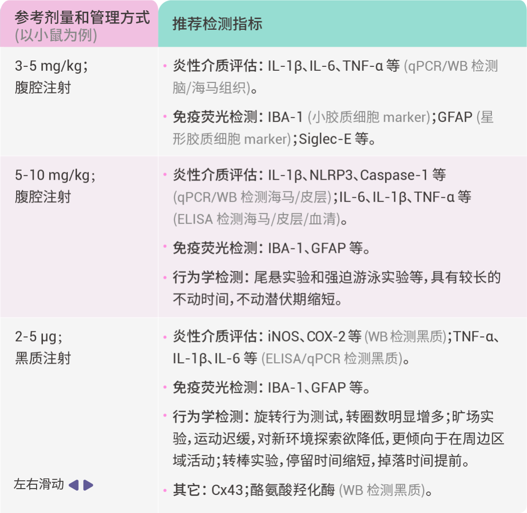 图 2. LPS 作用机制[2]。