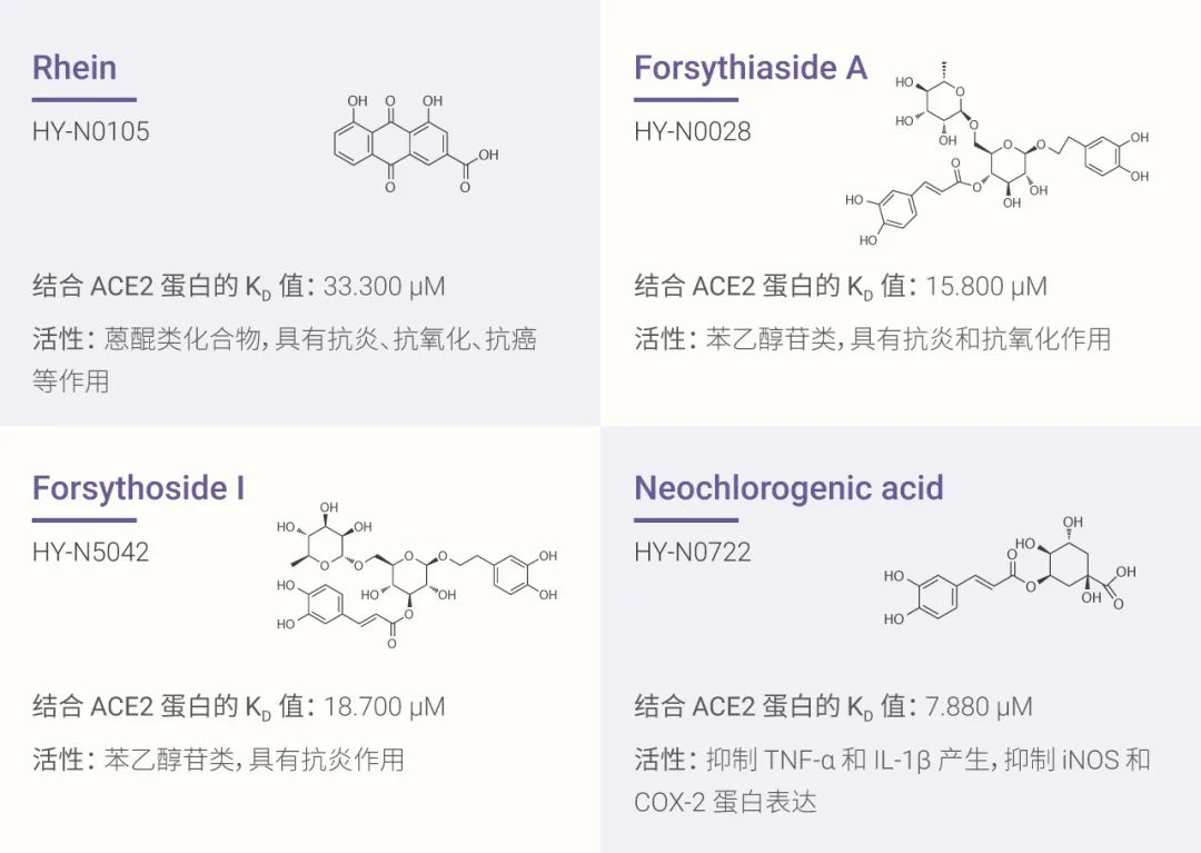 图 4. 莲花清瘟中的几种化合物