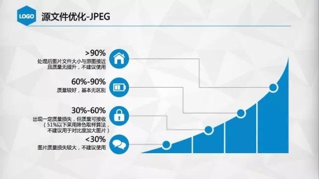 惊爆！掌握这些小程序性能优化技巧，让你的小程序速度飙升 10 倍