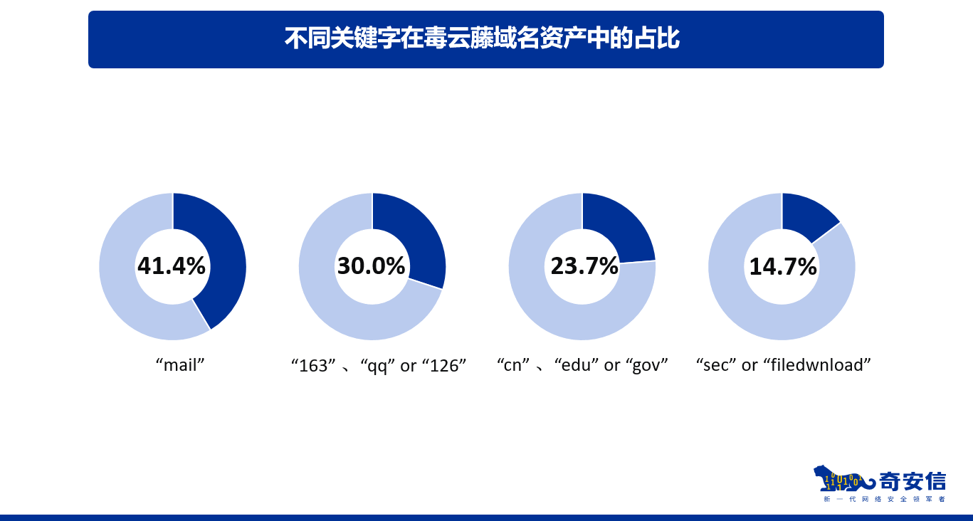 github5.com 专注免费分享高质量文档