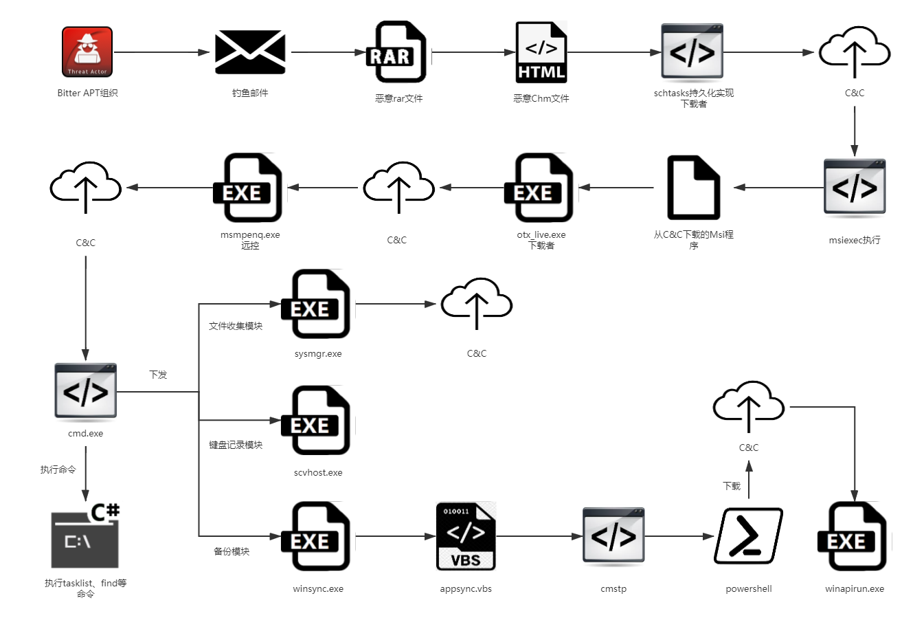 github5.com 专注免费分享高质量文档