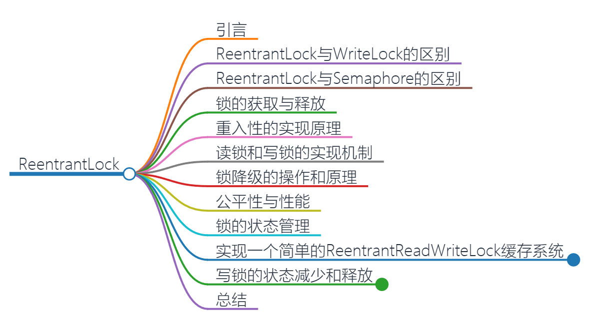 面试10000次依然会问的【ReentrantLock】，你还不会？