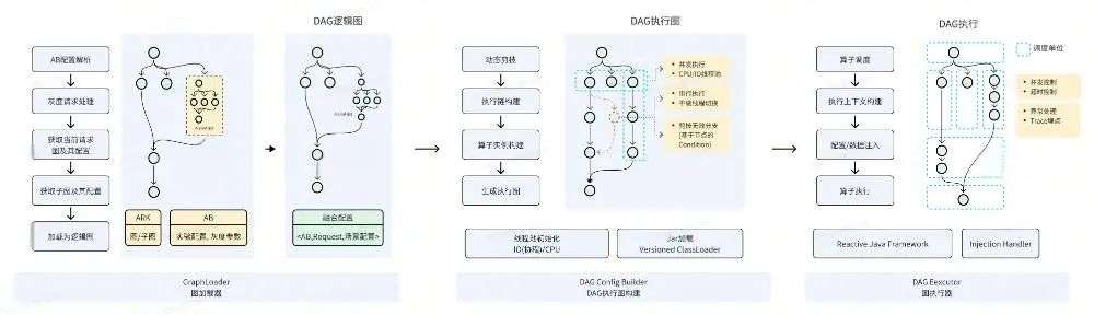图4.0.1 - DagEngine