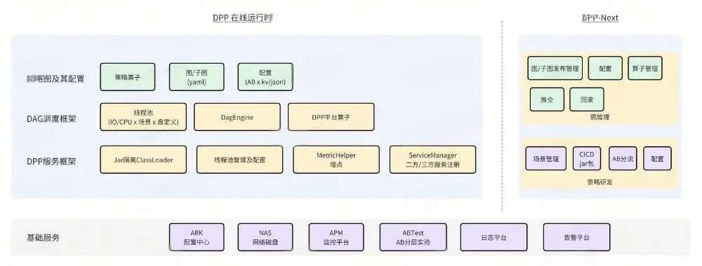 图4.0.0 - DPP图化框架
