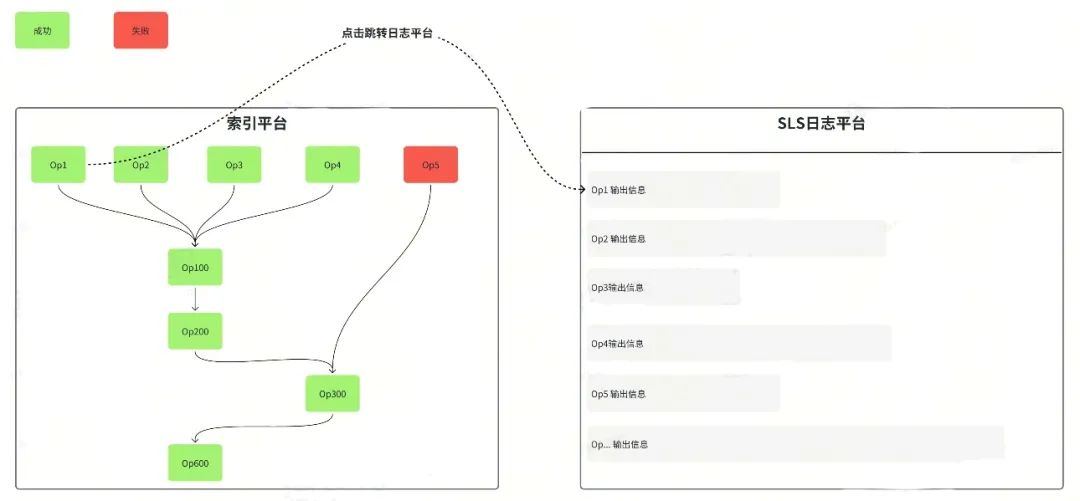 图6 DGraph DAG图查询调试