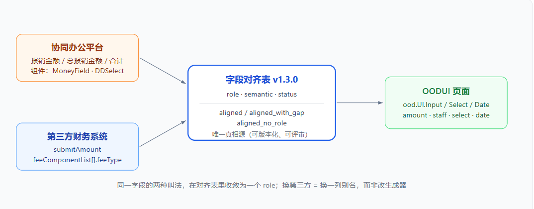 优秀的个人博客,低调大师