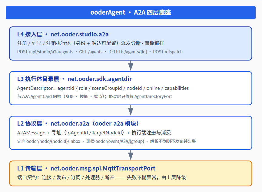 优秀的个人博客,低调大师
