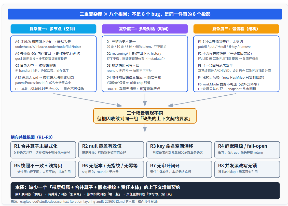 优秀的个人博客,低调大师