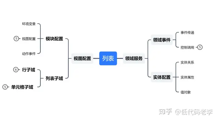 OneCode基础组件介绍——表格组件(Grid)