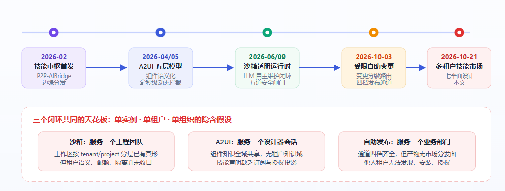 优秀的个人博客,低调大师