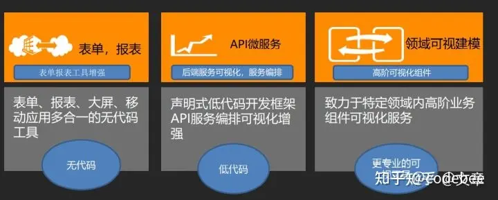OneCode低代码引擎，领域驱动设计（DDD）技术实践（一）