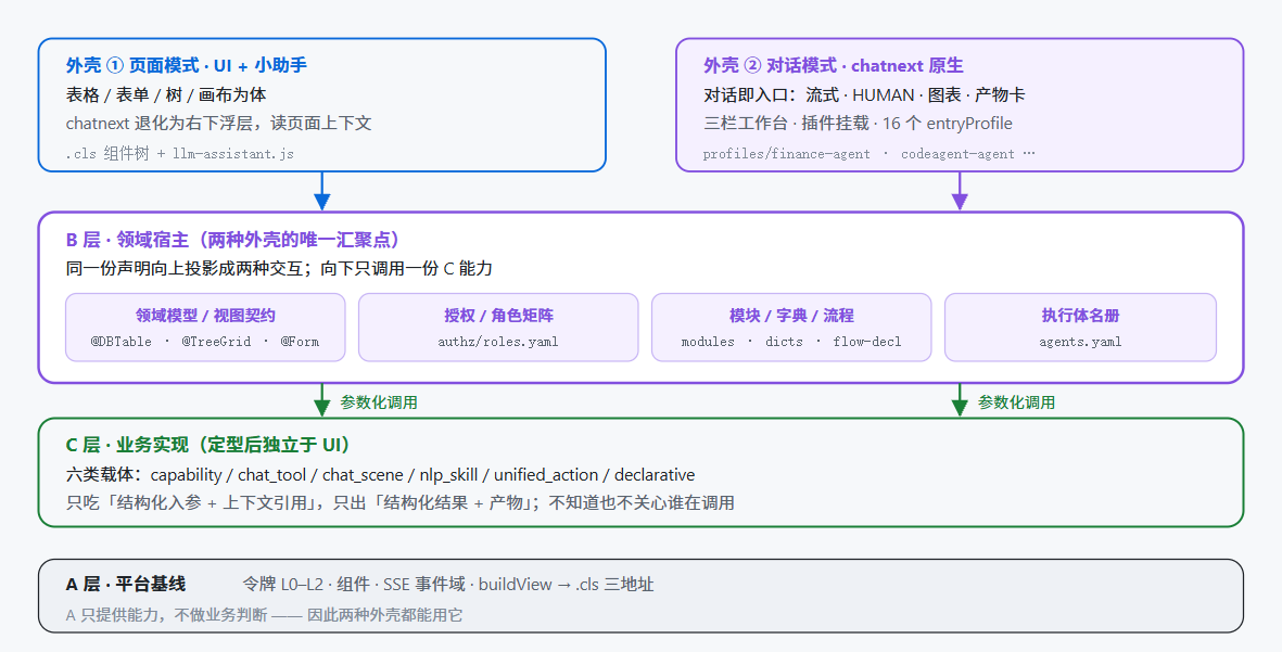 OODUI重磅升级:以用户交互为中心的 AI 原生UI架构