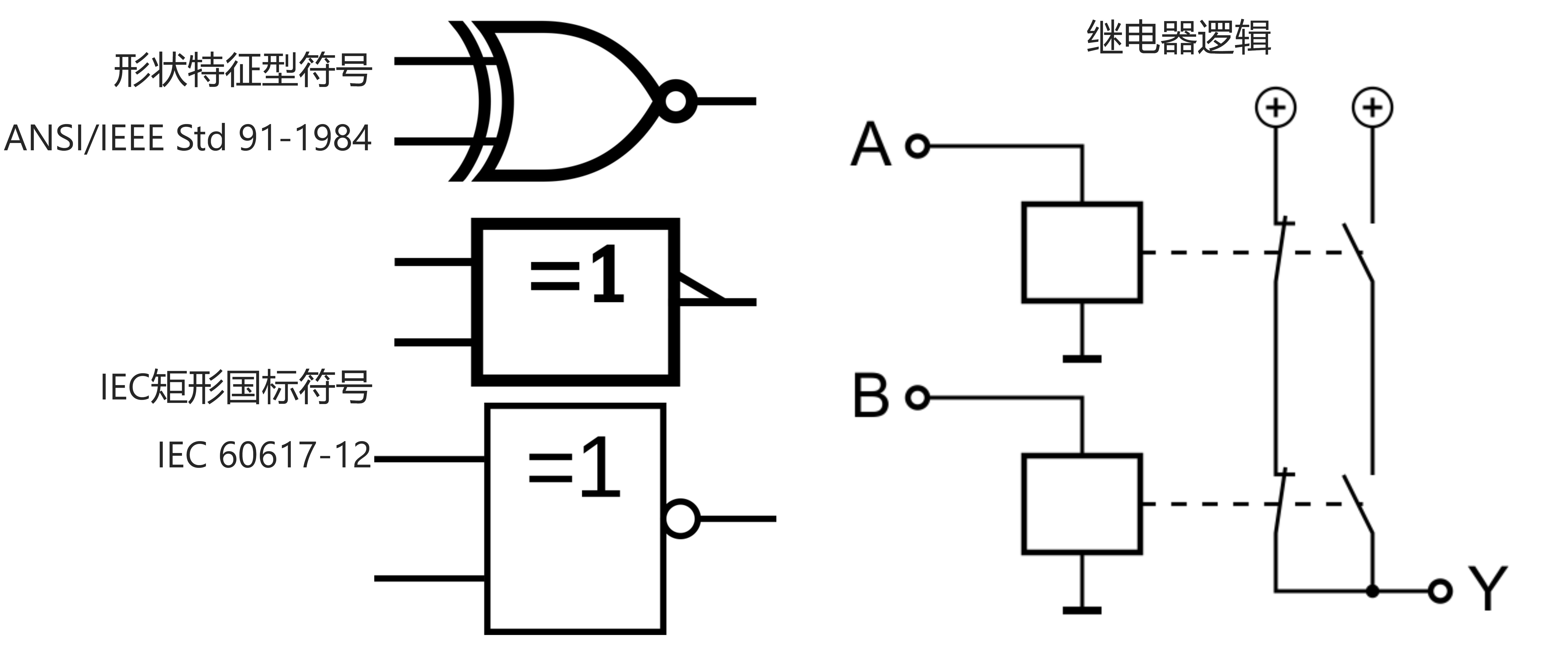 逻辑电路&代数运算（上）-腾讯云开发者社区-腾讯云