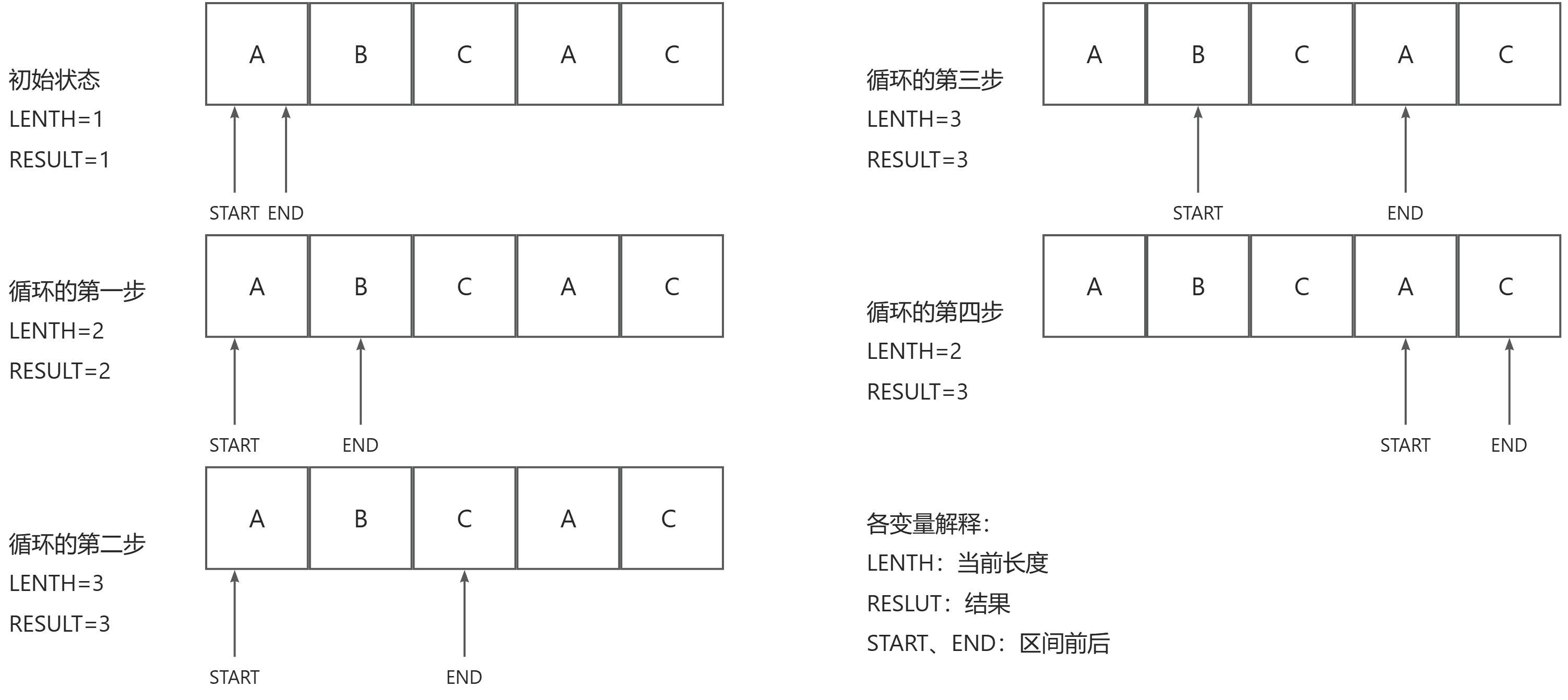 力扣3-无重复字符的最长子串
