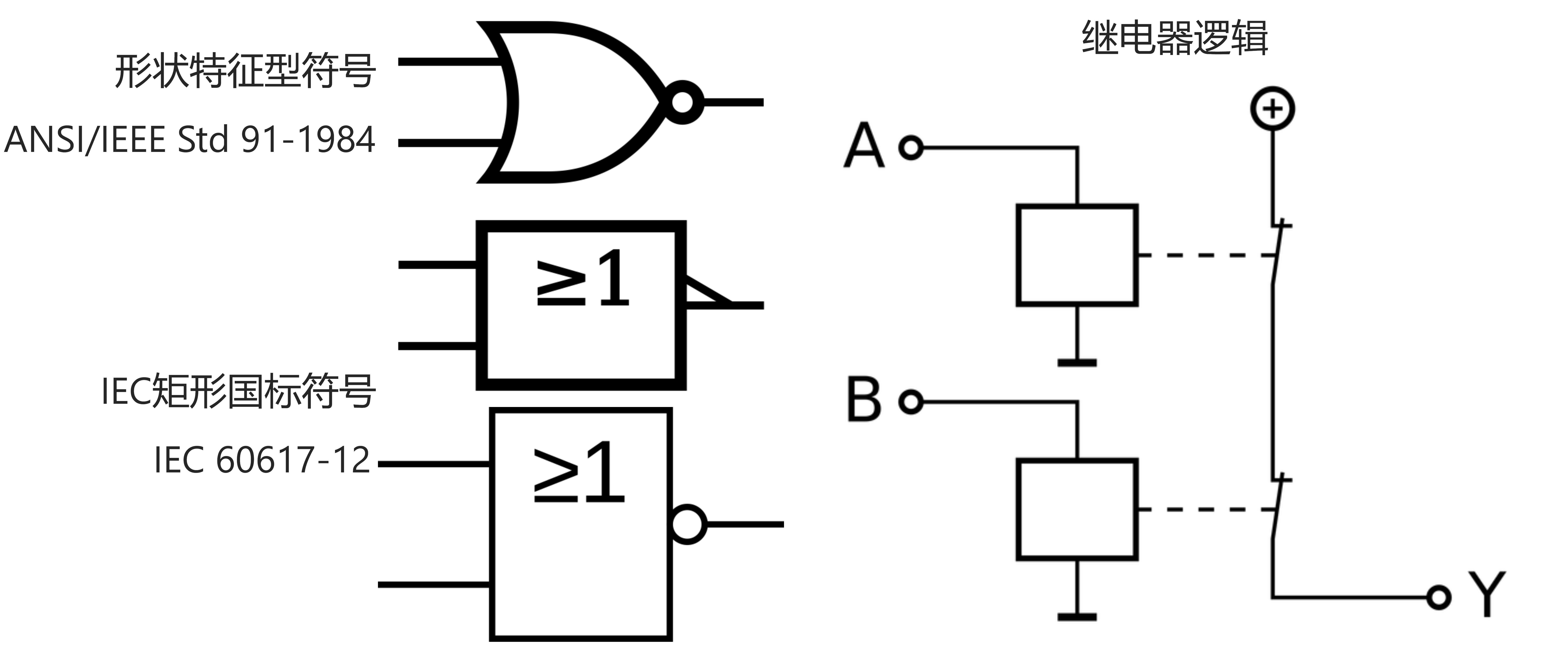 逻辑电路&代数运算(上)