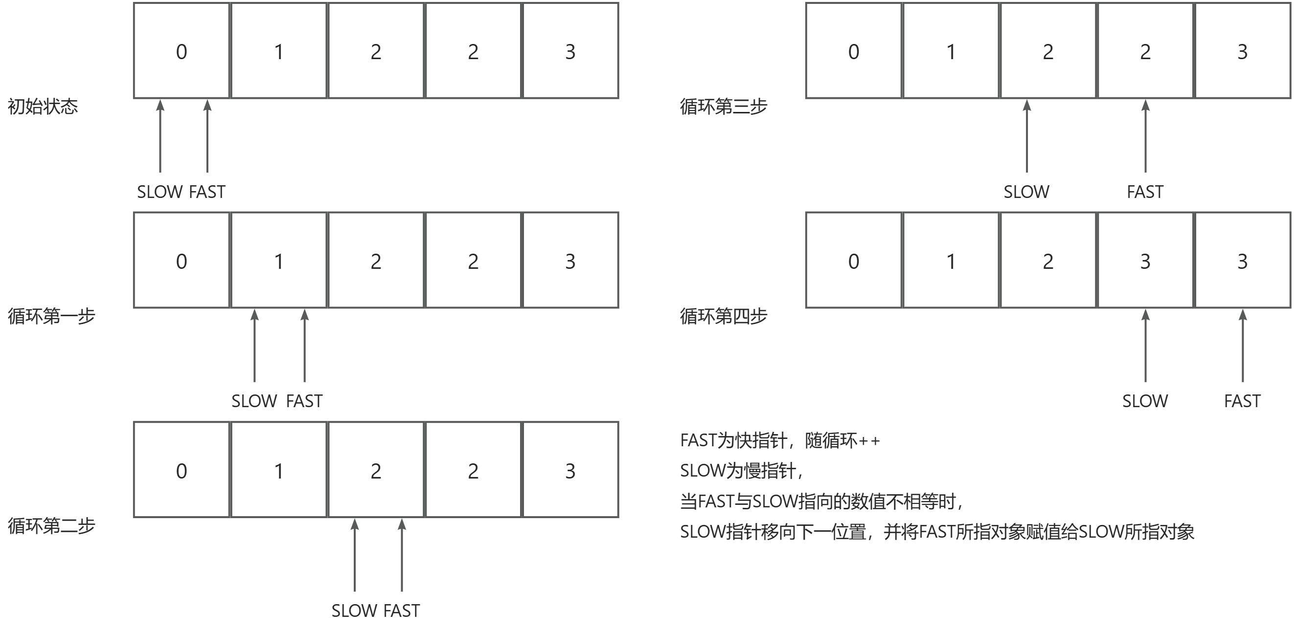 力扣26-删除有序数组中的重复项