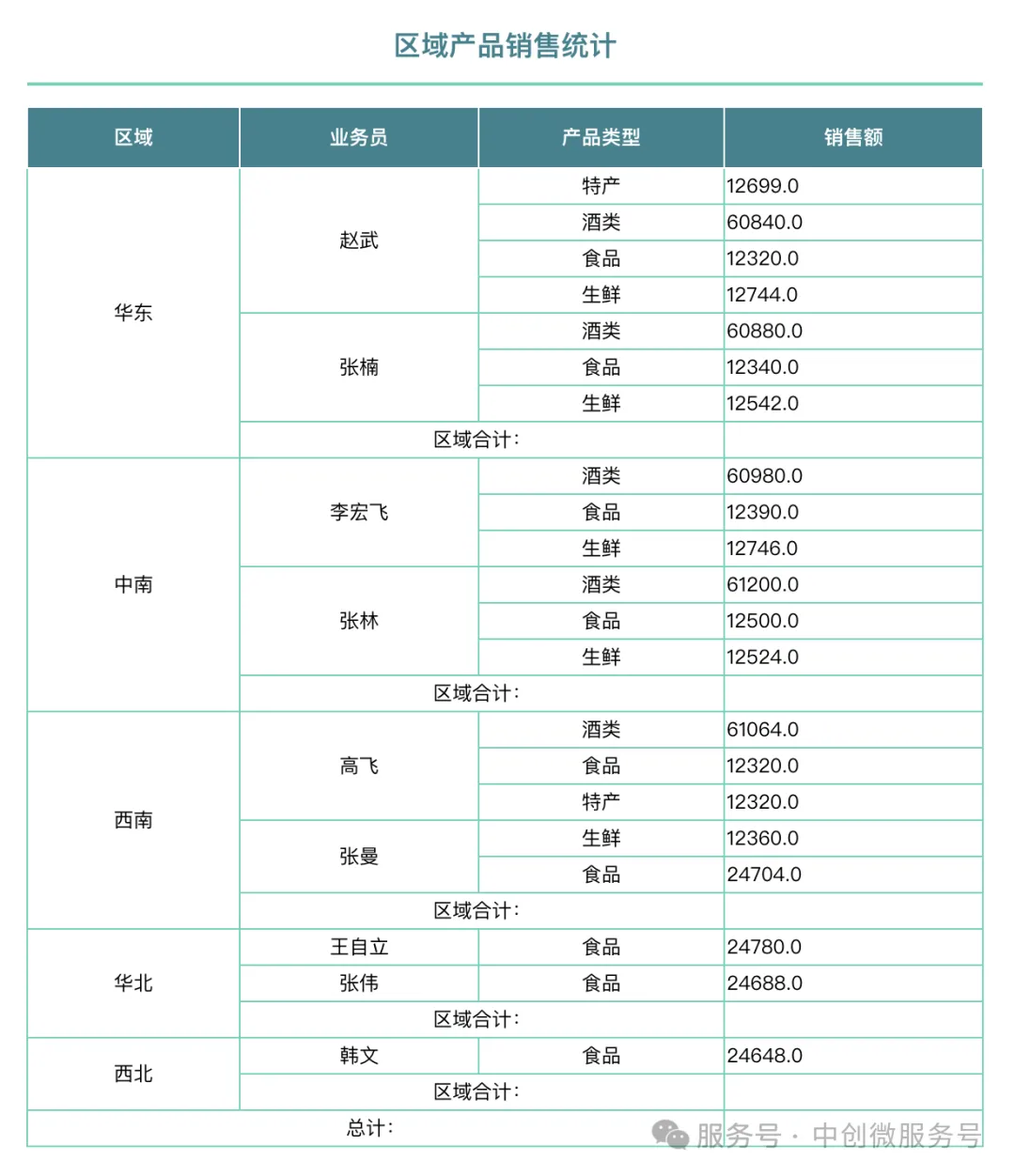 分组报表预览效果