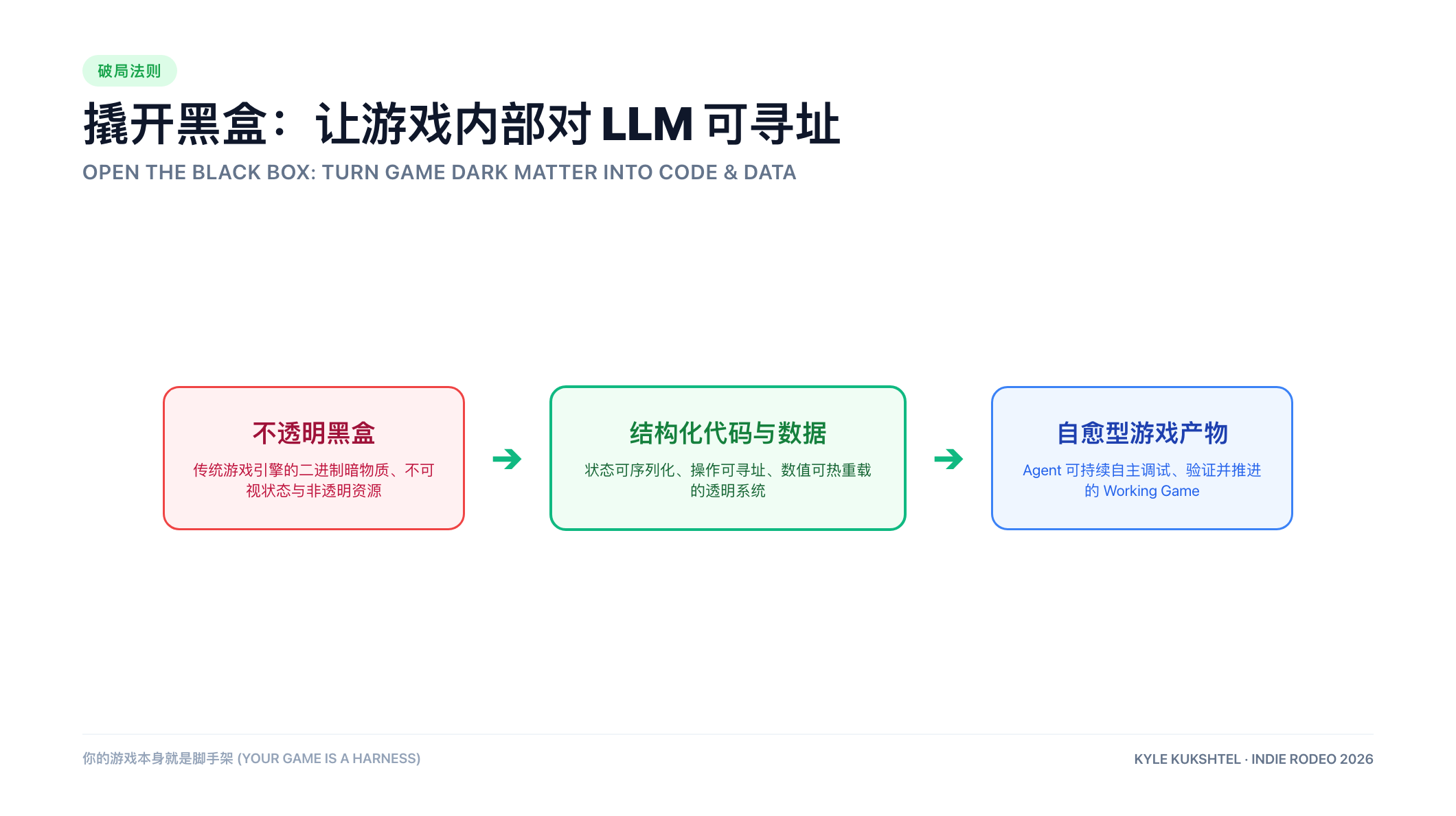 撬开黑盒:让游戏内部对 LLM 可寻址